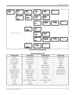 Preview for 75 page of GE Baker Hughes PanaFlow LC XMT1000 User Manual