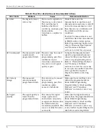 Preview for 90 page of GE Baker Hughes PanaFlow LC XMT1000 User Manual