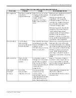 Preview for 91 page of GE Baker Hughes PanaFlow LC XMT1000 User Manual