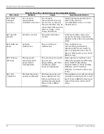 Preview for 92 page of GE Baker Hughes PanaFlow LC XMT1000 User Manual