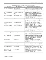 Preview for 97 page of GE Baker Hughes PanaFlow LC XMT1000 User Manual