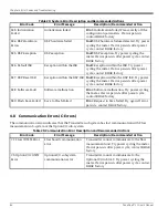 Preview for 98 page of GE Baker Hughes PanaFlow LC XMT1000 User Manual