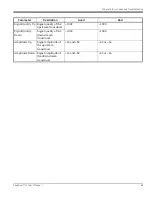 Preview for 103 page of GE Baker Hughes PanaFlow LC XMT1000 User Manual