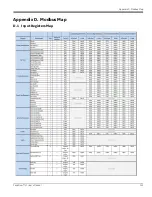 Preview for 139 page of GE Baker Hughes PanaFlow LC XMT1000 User Manual