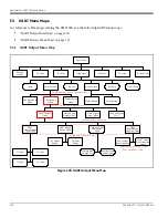 Preview for 144 page of GE Baker Hughes PanaFlow LC XMT1000 User Manual