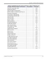 Preview for 167 page of GE Baker Hughes PanaFlow LC XMT1000 User Manual