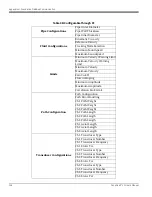 Preview for 170 page of GE Baker Hughes PanaFlow LC XMT1000 User Manual