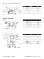 Предварительный просмотр 28 страницы GE Becker VRP-SB-PID Series Instruction Manual