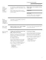 Preview for 3 page of GE Bottom-Freezer Built-In Refrigerator Owner'S Manual