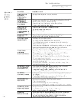 Preview for 16 page of GE Bottom-Freezer Built-In Refrigerators Owner'S Manual