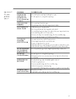 Preview for 17 page of GE Bottom Mount Built-In Refrigerators Use And Care Manual