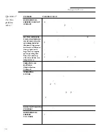 Preview for 16 page of GE Built In 36 Single Door Refrirators and 36 Single Door... Owner'S Manual