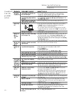 Preview for 24 page of GE Built-In Dishwasher Owner'S Manual