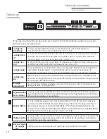 Предварительный просмотр 37 страницы GE Built-In Dishwashers Use & Care Manual