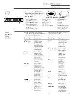 Preview for 11 page of GE Built-in ovens Use And Care Manual