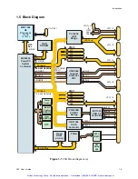 Preview for 14 page of GE C2K Hardware Reference Manual