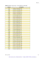 Preview for 72 page of GE C2K Hardware Reference Manual