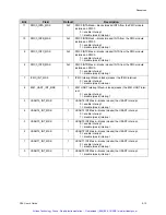 Preview for 78 page of GE C2K Hardware Reference Manual