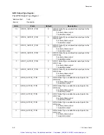 Preview for 87 page of GE C2K Hardware Reference Manual