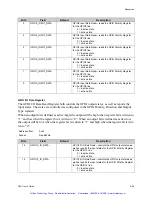 Preview for 94 page of GE C2K Hardware Reference Manual