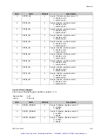 Preview for 104 page of GE C2K Hardware Reference Manual