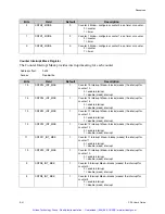 Preview for 107 page of GE C2K Hardware Reference Manual