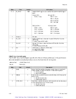 Preview for 115 page of GE C2K Hardware Reference Manual