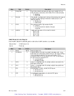 Preview for 116 page of GE C2K Hardware Reference Manual