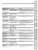 Preview for 55 page of GE C2S980SEMSS Owner'S Manual & Installation Instructions