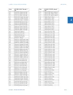 Preview for 225 page of GE C30 Communications Manual