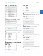 Preview for 227 page of GE C30 Communications Manual