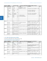 Preview for 280 page of GE C30 Communications Manual