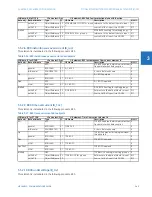 Preview for 281 page of GE C30 Communications Manual