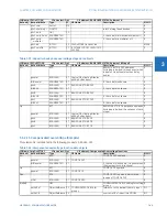 Preview for 287 page of GE C30 Communications Manual