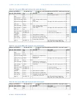 Preview for 305 page of GE C30 Communications Manual