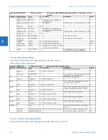 Preview for 306 page of GE C30 Communications Manual