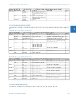 Preview for 319 page of GE C30 Communications Manual