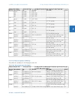 Preview for 323 page of GE C30 Communications Manual