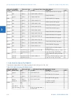 Preview for 336 page of GE C30 Communications Manual