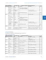 Preview for 337 page of GE C30 Communications Manual