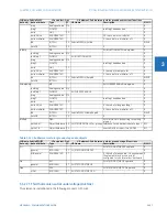 Preview for 345 page of GE C30 Communications Manual