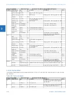 Preview for 348 page of GE C30 Communications Manual