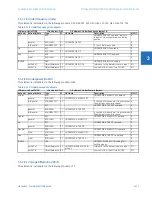 Preview for 351 page of GE C30 Communications Manual