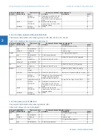 Preview for 360 page of GE C30 Communications Manual