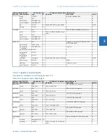 Preview for 363 page of GE C30 Communications Manual