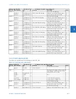 Preview for 365 page of GE C30 Communications Manual