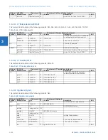 Preview for 366 page of GE C30 Communications Manual