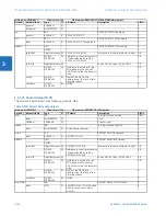 Preview for 376 page of GE C30 Communications Manual