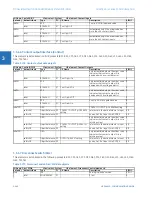 Preview for 398 page of GE C30 Communications Manual