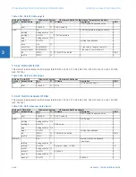 Preview for 406 page of GE C30 Communications Manual